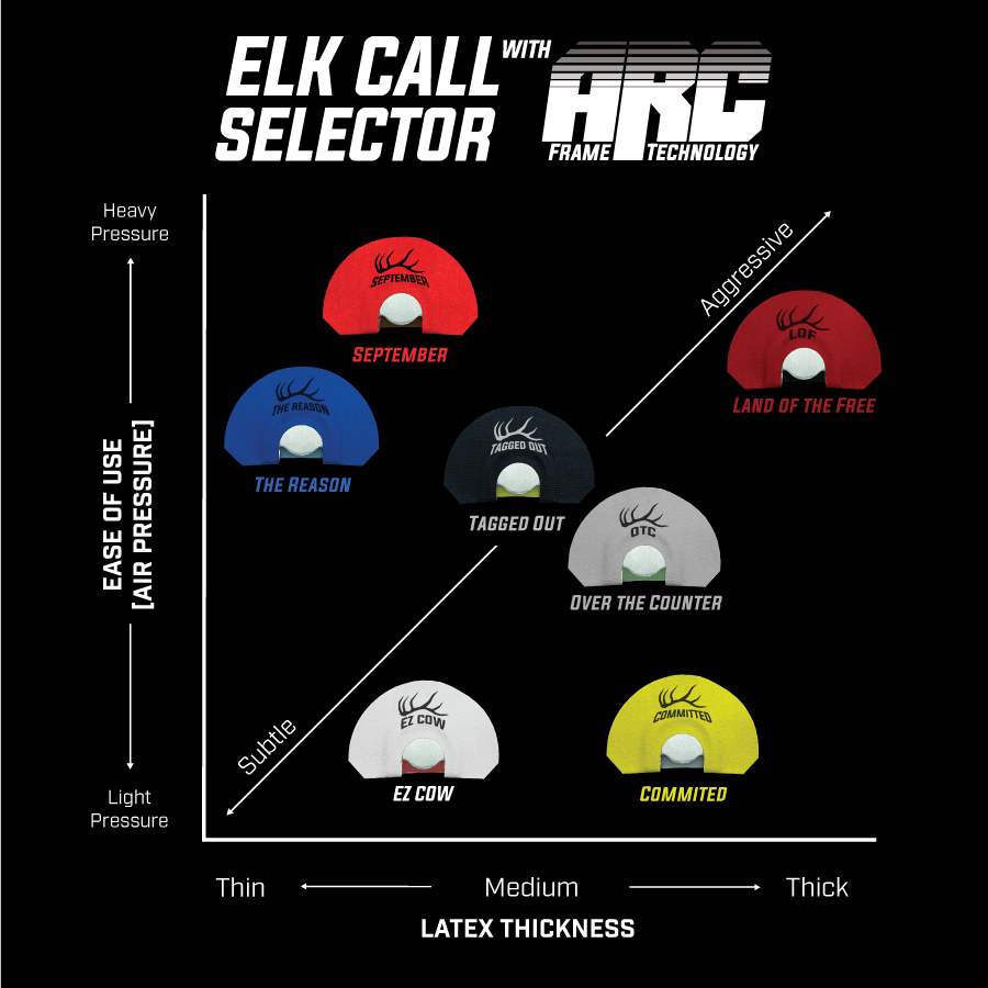 EZ Cow - Elk Diaphragm Call - Born and Raised Outdoors