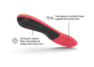 Superfeet | Winter Insoles