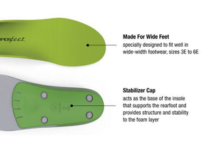 Superfeet | GREEN Wide Insoles